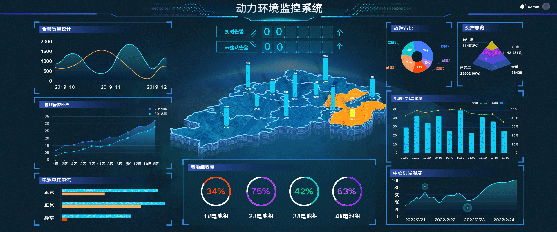 机房监控-机房动环监控系统方案品牌排名厂家-纵横通物联